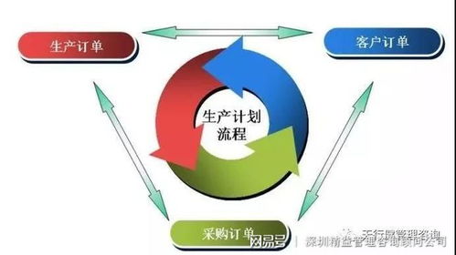 浅析哪家精益生产管理咨询辅导公司好——企业管理咨询实务视角